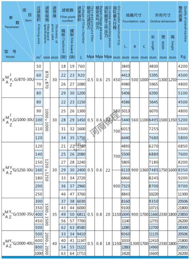 自動集液翻板壓濾機(圖3) 自動集液翻板壓濾機(圖3)