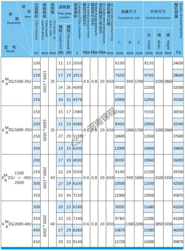 自動集液翻板壓濾機(圖4) 自動集液翻板壓濾機(圖4)